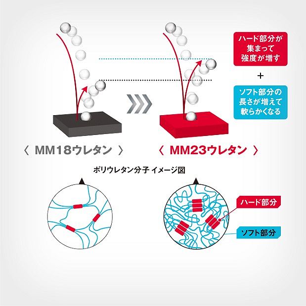 エスエスケイ（SSK） 【数量限定】エスエスケイ(ssk) 一般軟式野球