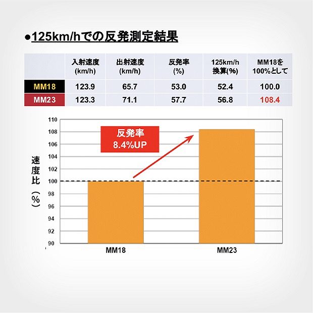 エスエスケイ（スポーツ用品） エスエスケイ(ssk) 一般軟式野球