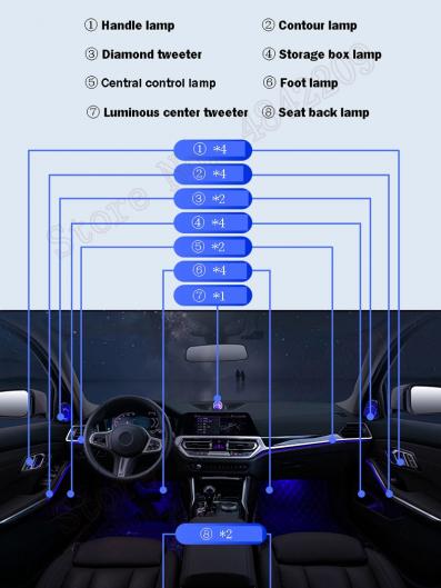 適用: BMW 3シリーズ G20 G28 2019 2021 コントロール 装飾 ライト インテリア 装飾 ライト ドア ライト センター ツイーター AL MM 3983 AL : 504126580 : オートパーツエージェンシー