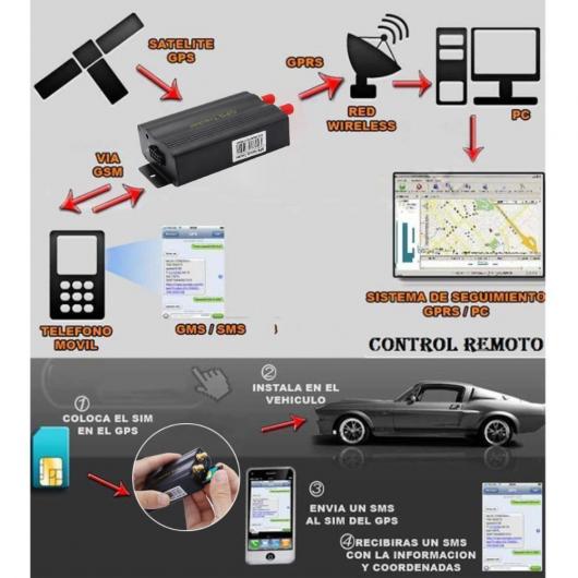 ミニ GPS トラッカー TK103A GPS ロケータ リアル タイム 車両 GPS SMS GPRS トラッキング デバイス システム BE ロケータ ブラック AL RR 3154 AL : 505705520 : オートパーツエージェンシー