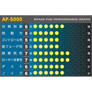 APP ブレーキパッド SFIDA AP-5000 リア ホンダ エリシオン 入数：1セット(左右) 193R｜apagency｜02
