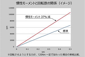 自動車 駆動系パーツ | infs.laatech.net