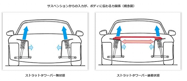 新品未使用】autoexe cx-5 ストラットタワーバー KFA1V5420-