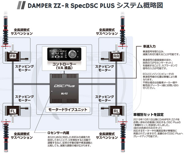 ブリッツ/BLITZ DAMPER ZZ-R Spec DSC PLUS 車高調キット 98537 ダイハツ タント｜apagency｜02