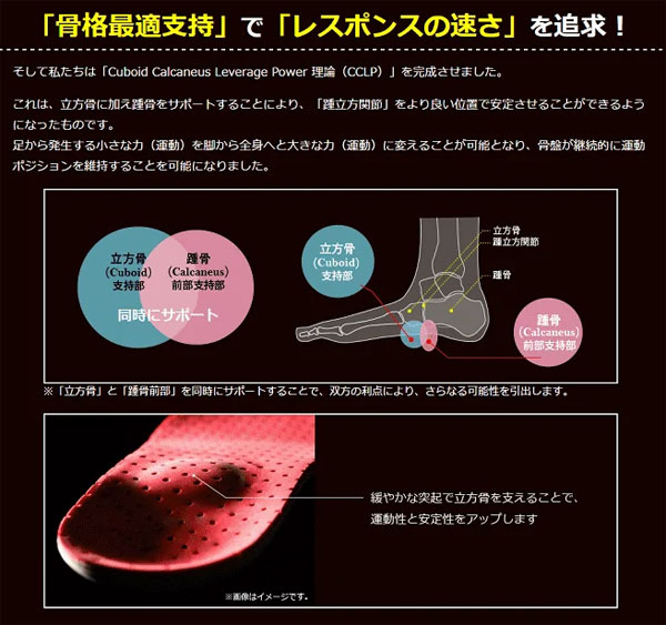 BMZ インソール CCLPロードレーサープロ3 レッド ロードバイク専用