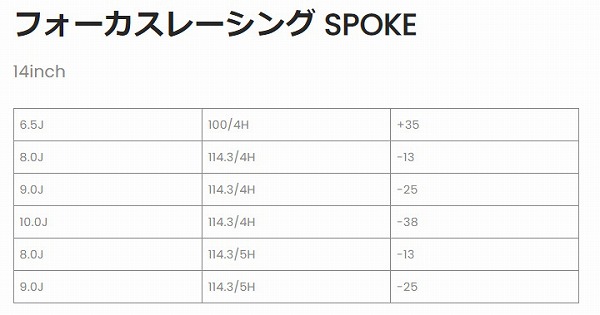 コーリンプロジェクト フォーカスレーシングスポーク ホイール ゴールド 14インチ×8J -13 4H114.3 FOCUS-13480KG_1