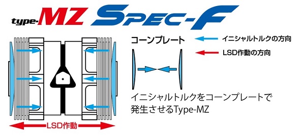 クスコ type MZ Spec-F LSD 1.5way(1＆1.5way) LSD 184 BT15 フロント スバル フォレスター SG9 EJ25 4WD 6MT 2004年02月〜2007年12月｜apagency｜02