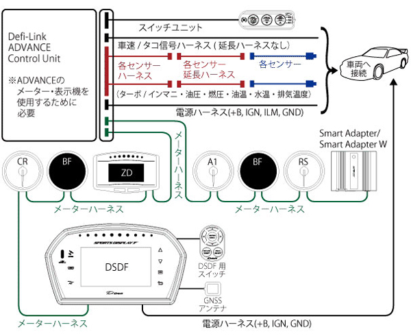 デフィ Defi-Link Meter ADVANCE BF タコメーター φ80 9000RPM 照明色：アンバーレッド DF10902｜apagency｜02