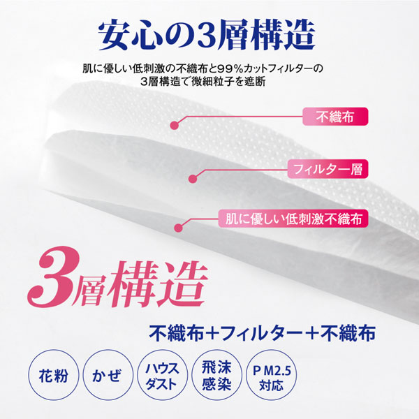 HIRO 快適ダブルワイヤー 不織布マスク ホワイト ふつうサイズ