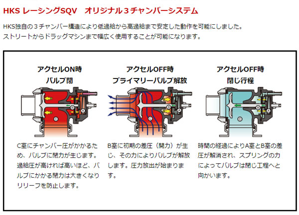 hksレーシングブローオフバルブの商品一覧 通販 - Yahoo!ショッピング