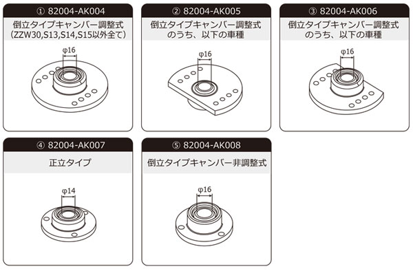 HKS スフェリカルベアリング 正立式 ベアリング内径φ14 82004-AK007 入数：2個｜apagency｜02