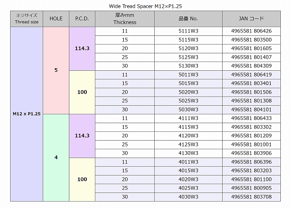 協永産業/KYO-EI Kics ワイドトレッドスペーサー M12 × P1.25 入数：1セット(2枚) 4125W3｜apagency｜03