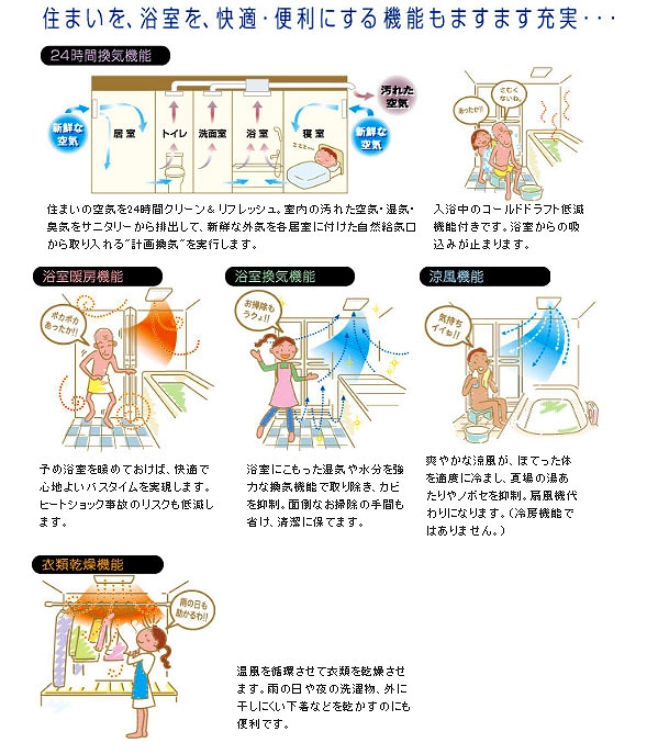 【在庫限り】マックス 浴室暖房・換気・乾燥機 ドライファン 24時間換気機能(3室換気・100V) BS-133HM｜apagency｜02