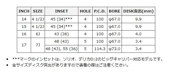 MID VERTEC ONE Albatross ホイール ハイパーシルバーポリッシュ 17インチ×7J +48 5H114 国産車 入数：1台分(4本) :502857040:オートパーツエージェンシー