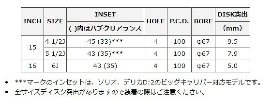 MID VERTEC ONE EXE5 ホイール グロッシーブラック/リムポリッシュ 15インチ×4.5J +45 4H100 国産車 入数：1台分(4本) :502858610:オートパーツエージェンシー