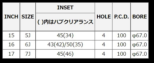 MID RMPレーシング R10 ホイール クリスタルブラック/リムポリッシュ+