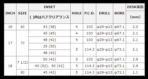 MID RMP レーシング GR12 ホイール クリスタルブラック/ストロボレッド