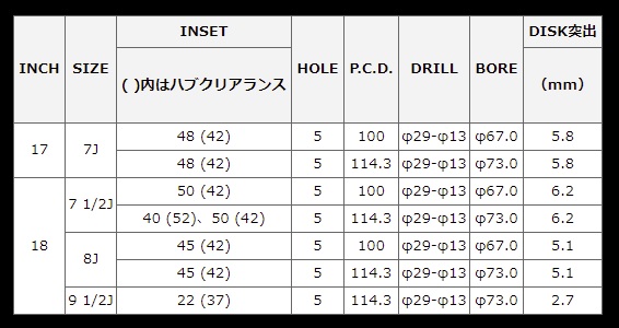 愛用 18インチ 7 5j 40 クリスタルブラック デュアルポリッシュ レッド クリア ホイール R60 レーシング Rmp Mid 送料無料 5h114 入数 1台分 4本 国産車 タイヤ ホイール Www Kochi Shokokai Jp