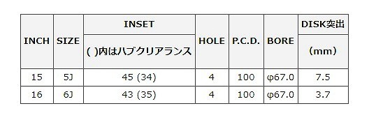 MID RMPレーシング R50 ホイール ホワイト/リムレッドライン 16インチ