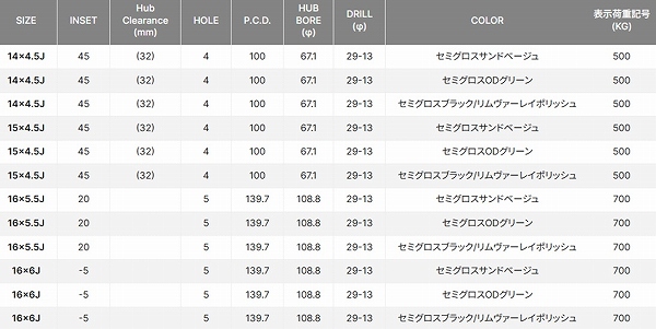 MID ホイール DOD ウシャリントバリ セミグロスサンドベージュ 14インチ×4.5J＋45 4H100 入数：1台分(4本)
