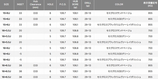 MID ホイール DOD ウシャリン セミグロスブラック/リムヴァーレイ