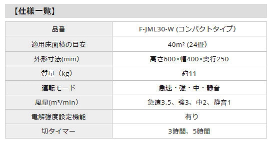 パナソニック 次亜塩素酸 空間除菌脱臭機 ジアイーノ コンパクトタイプ(約24畳) F-JML30-Wの画像