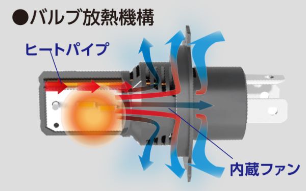 レーシングギア(RG) パワーLEDヘッドバルブ コンパクトスター