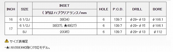 レイズ DAYTONA FDX ホイール セミグロスブラック(SB) 17インチ×6.5