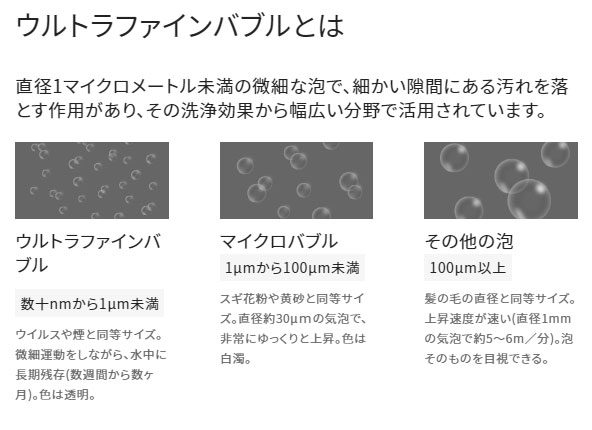 直売半額 Rinnai ウルトラファインバブル給湯器 ガス給湯暖房用熱源機