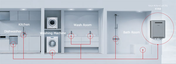 直売半額 Rinnai ウルトラファインバブル給湯器 ガス給湯暖房用熱源機