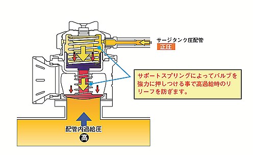 ジムニー トラスト jb64(自動車用 ブローオフバルブ)の商品 ジムニー トラスト jb64(自動車用 ブローオフバルブ)の商品