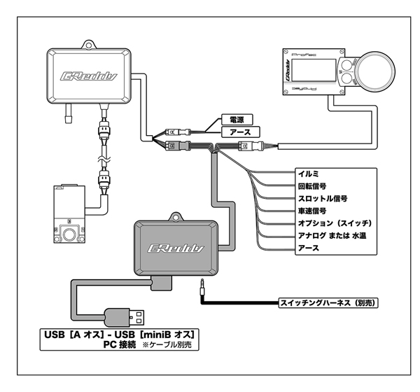 トラスト/TRUST GReddy プロフェックMAP 15500215 :504178250:オートパーツエージェンシー - 通販 -  Yahoo!ショッピング