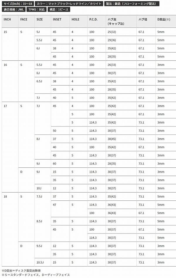 5ZIGEN/5次元 ホイール CANNONBALL ホワイト 16インチ×6J＋45 4H100 入数：1台分(4本)｜apagency02｜02