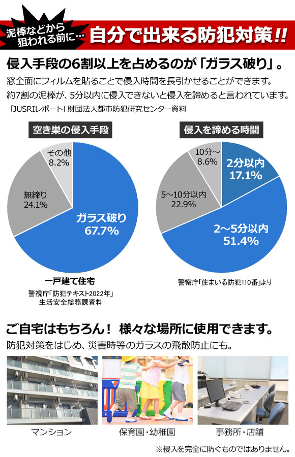 防犯フィルム 窓ガラス用 クリア PET 300×420mm 厚さ0.40mm ご自宅等の防犯対策に 入数：1セット(2枚) AP-BC-SF16-3042 | オートパーツエージェンシー | 02