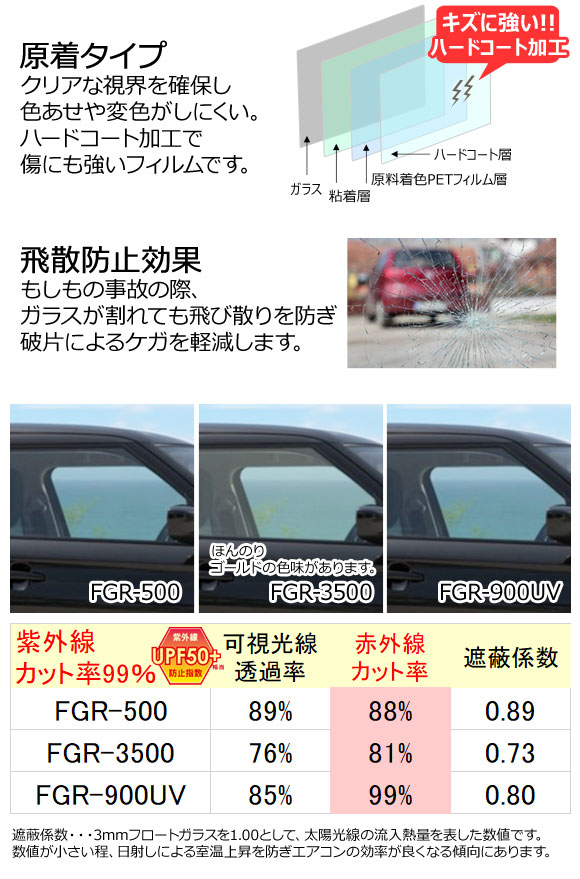 オートパーツエージェンシー カーフィルム サンバーグランド