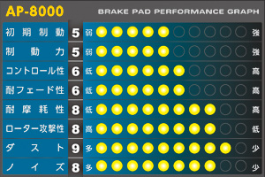 现货 APP ブレーキパッド SFIDA AP-8000 フロント ホンダ ビート PP1