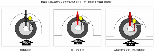 売筋 オートエクゼ/AutoExe アジャスタブルスタビライザーリンク