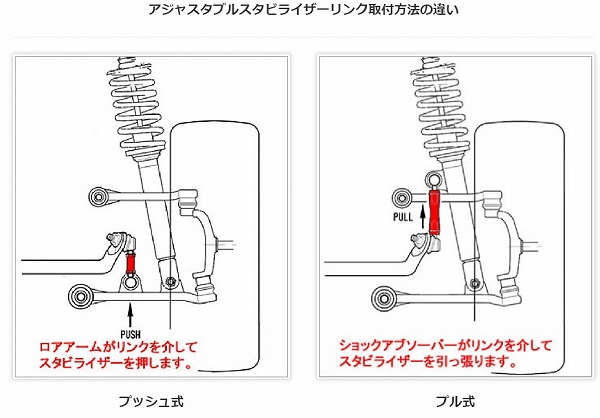 売筋 オートエクゼ/AutoExe アジャスタブルスタビライザーリンク