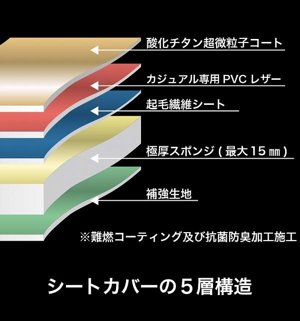 ベレッツァ シートカバー アージオ ホンダ フリード フリード