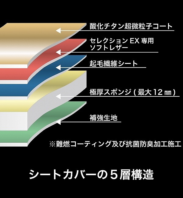 ベレッツァ シートカバー セレクションEX トヨタ スバル