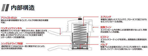 ブリッツ/BLITZ スーパーサウンドブローオフバルブBR リリースタイプ 70683 スバル インプレッサ GC8 EJ20 Ver.1-