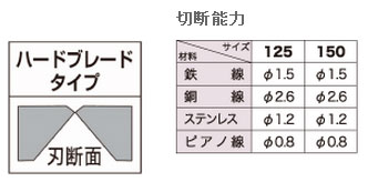 仕様詳細