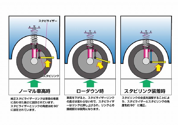 三菱ekクロス（自動車 足回り、サスペンション）の商品一覧｜自動車