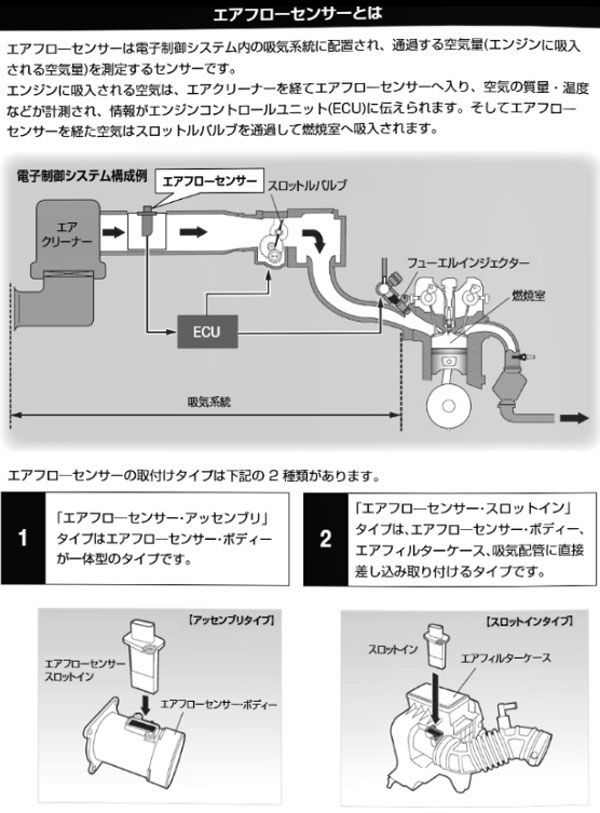 日立 エアフローセンサー ホンダ フリード U21H01-AFS : オートパーツ