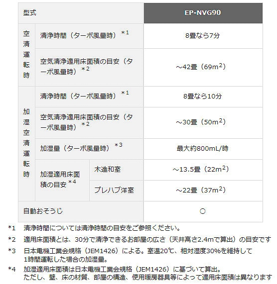 日立 クリエア 加湿空気清浄機 シャンパンゴールド 空清42畳/加湿30畳