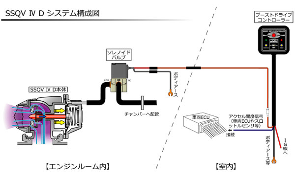 HKS ブローオフバルブ 汎用本体キット スーパーSQV IV D 71008 AK003 : 456918880 : オートパーツエージェンシー2号店