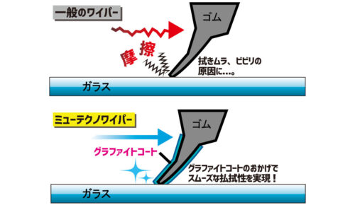 マルエヌ/MARUENU ミューテクノエアロデザイン 雨用ワイパーブレード 500mm UD50 運転席 助手席 ニッサン キューブ｜apagency02｜04