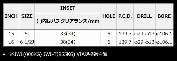 MID Garcia Chicago5 ホイール セミグロスブラック/ヴァーレイ＋フランジポリッシュ 15インチ×6J ＋33 6H139.7 国産車 入数：1台分(4本) :504688350:オートパーツエージェンシー2号店