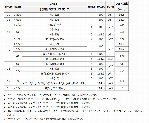 MID ユーロスピード G10 ホイール メタリックグレー 15インチ×6J＋45 5H114 国産車 入数：1台分(4本)｜apagency02｜02