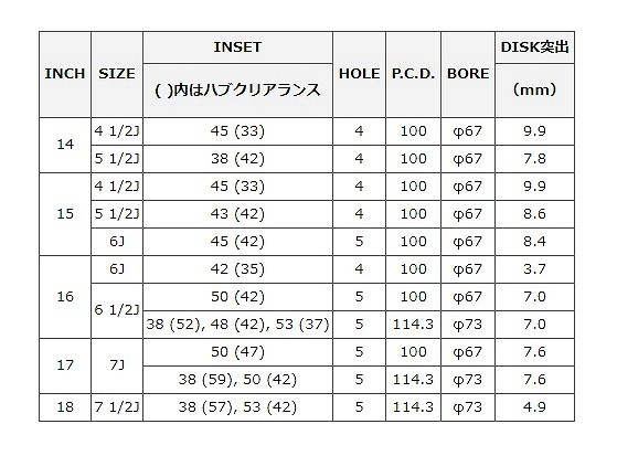 MID ZX10 ホイール ブラック/リムレッドライン 14インチ×4.5J +45 4H100 国産車 入数：1台分(4本)｜apagency02｜02